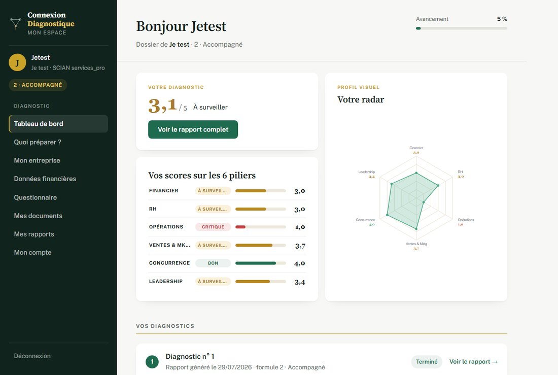 Le tableau de bord du client : score global, scores des piliers, radar et accès au rapport complet