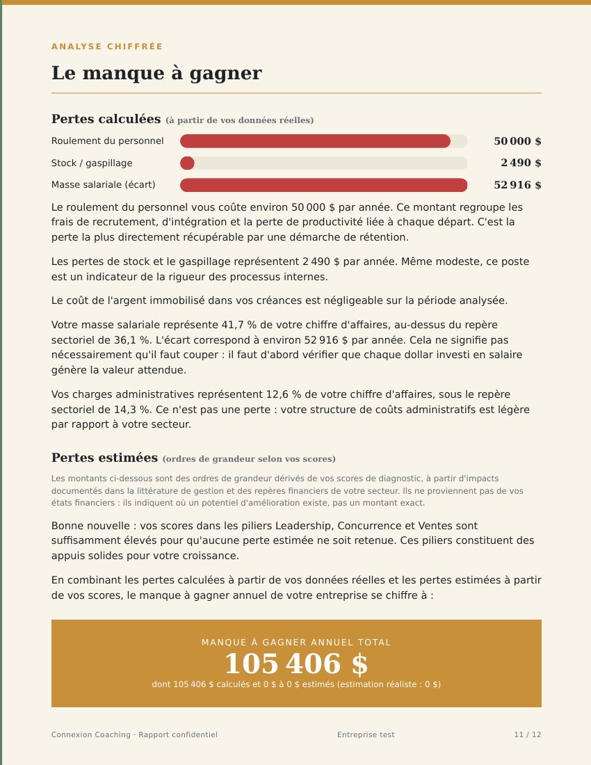 Page du rapport : le manque à gagner détaillé, pertes calculées et estimées, avec le total annuel
